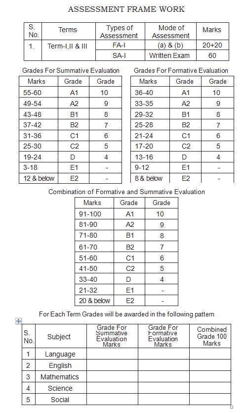Assessment-